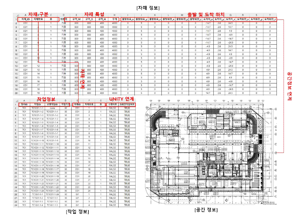 작업계획 및 자재 연계 데이터베이스