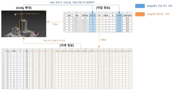 연계 시뮬레이터 기능도