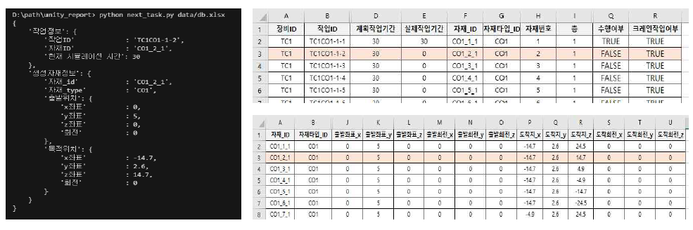 본 연구에서 개발한 연계시뮬레이터 기능: Task 부여