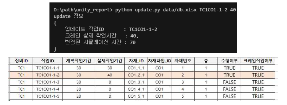 본 연구에서 개발한 연계시뮬레이터 기능: 업데이트