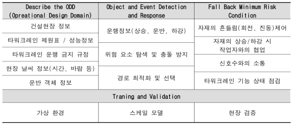 Guidence Specific for each Tower-Crane System