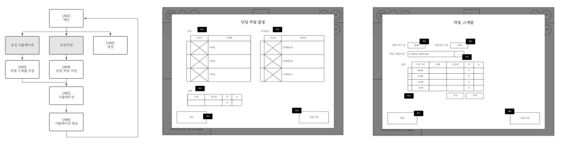 운행시나리오 구성 및 각 시나리오 진행을 위한 세팅 UI