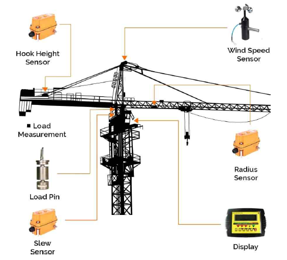 타워크레인 상태 측정을 위한 센서