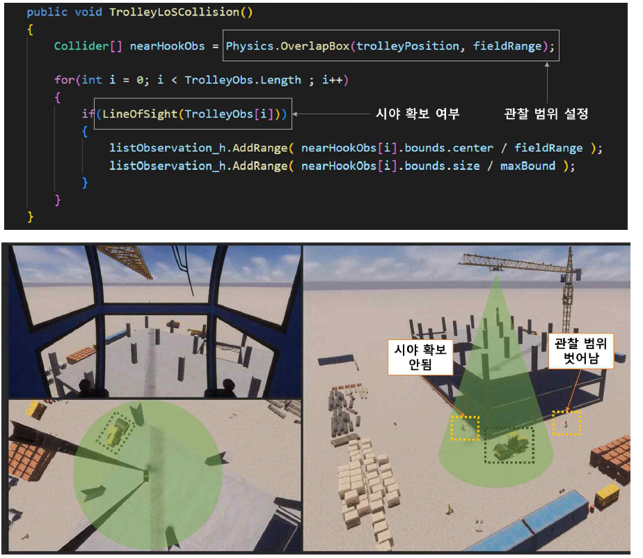관찰범위 및 시야확보를 고려한 장애물 정보 수집의 구현 및 예시