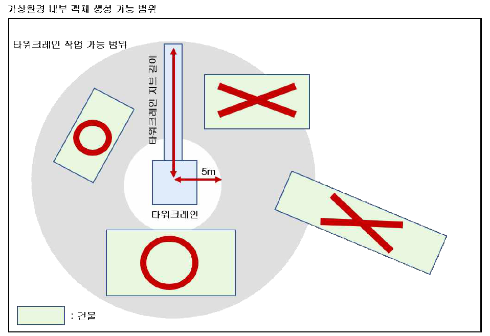 건물 생성 가능 범위