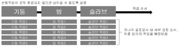 공정 스케줄