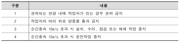 타워크레인 안전 작업 가이드라인 등 안전규정 중 불안전환경 유발 요인