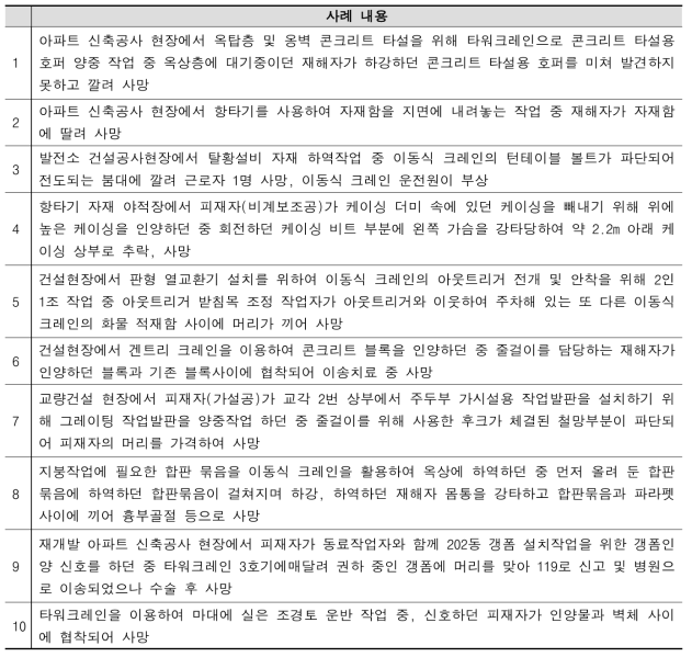 국내외 실제 타워크레인 안전사고 사례