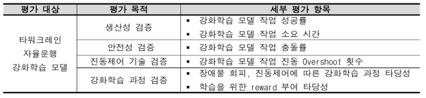 검증단 세부 평가항목