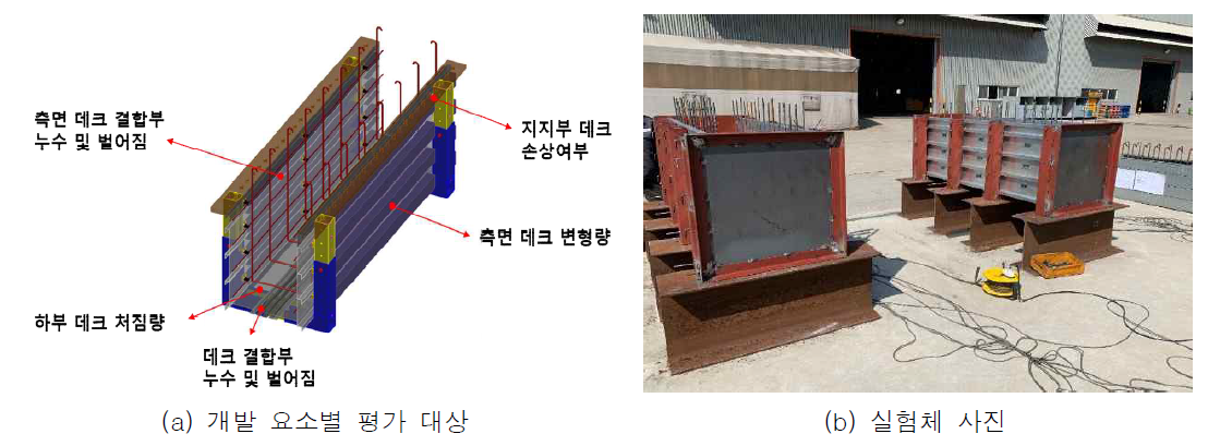 실험체 제작(연구실 수준의 시제품)