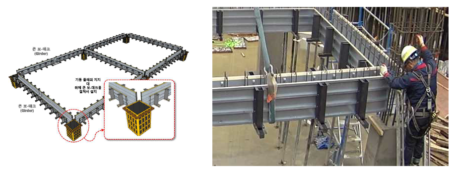 2면 보-기둥 시험 설치