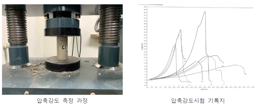 압축강도 측정 과정 및 기록지