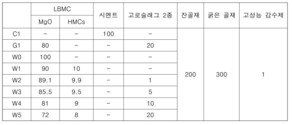 Mg 기반 CO2 격리형 무기결합재 배합 후보군 및 대조군 배합비