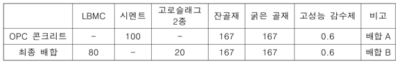 Mg 기반 CO2 격리형 무기결합재 최종배합 및 OPC 콘크리트 배합비