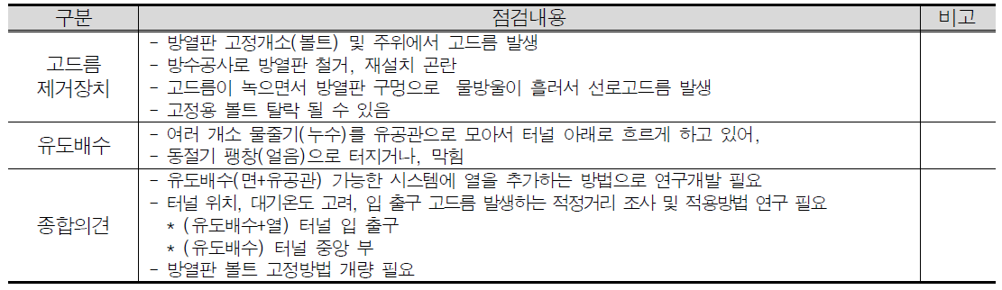 터널 고드름자동제거장치 점검결과