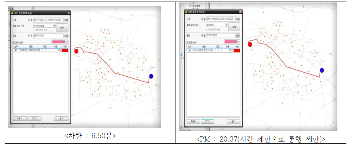 PM 단독 경로와 차량의 경로 비교(PM 통행불가 지역)