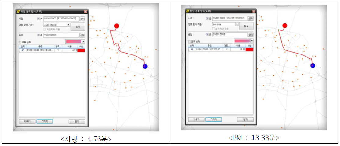 PM 단독 경로와 차량의 경로 비교(PM 이용 가능지역)