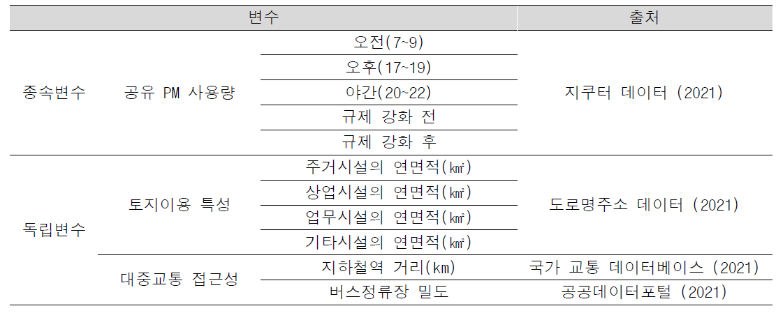 분석 데이터 및 출처