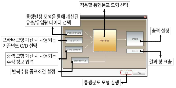 TOVA 통행분포 모형 구동 UI 화면 구성