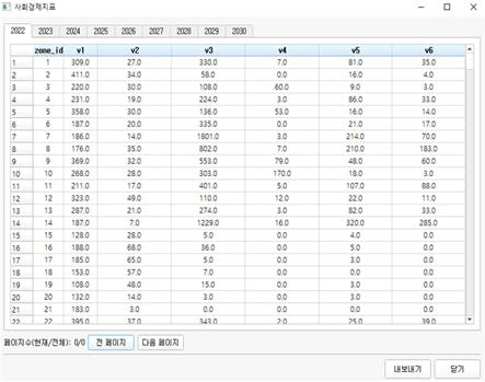 사회경제지표DB 화면