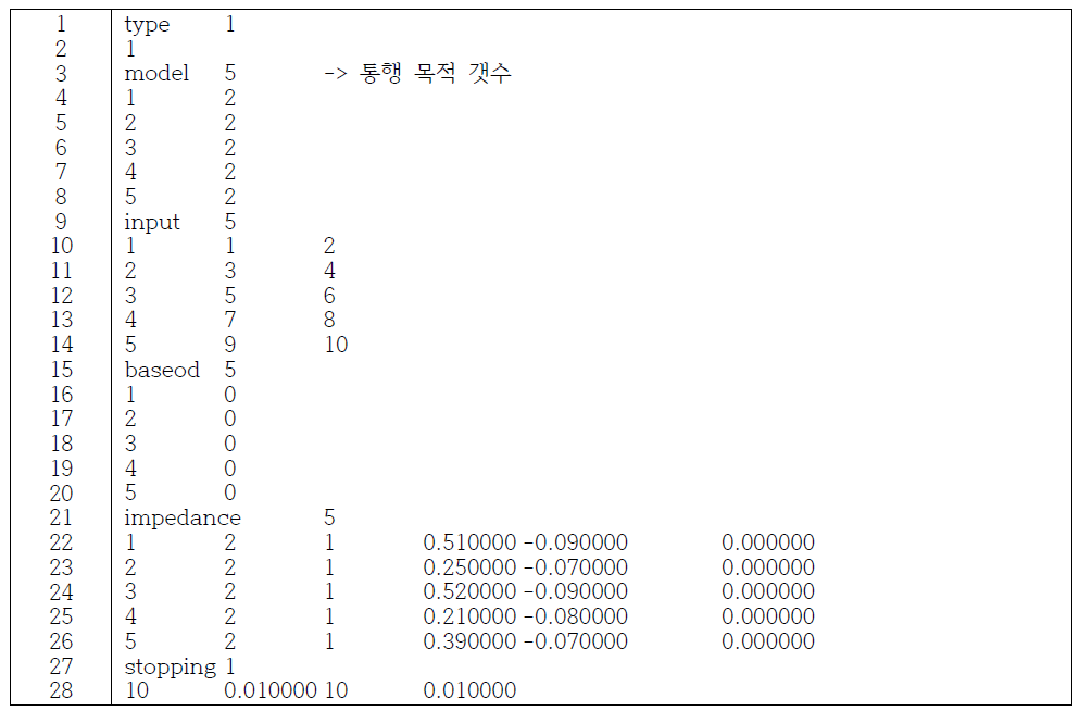 TOVA 통행분포모형 구동을 위한 Argument 파일형식