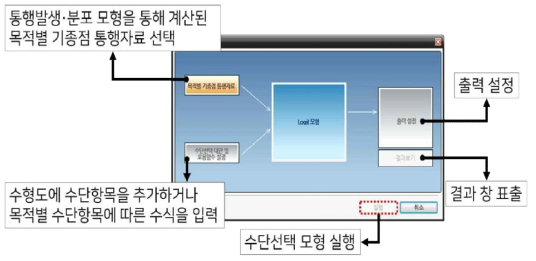 TOVA 수단선택 모형 구동 UI 화면 구성