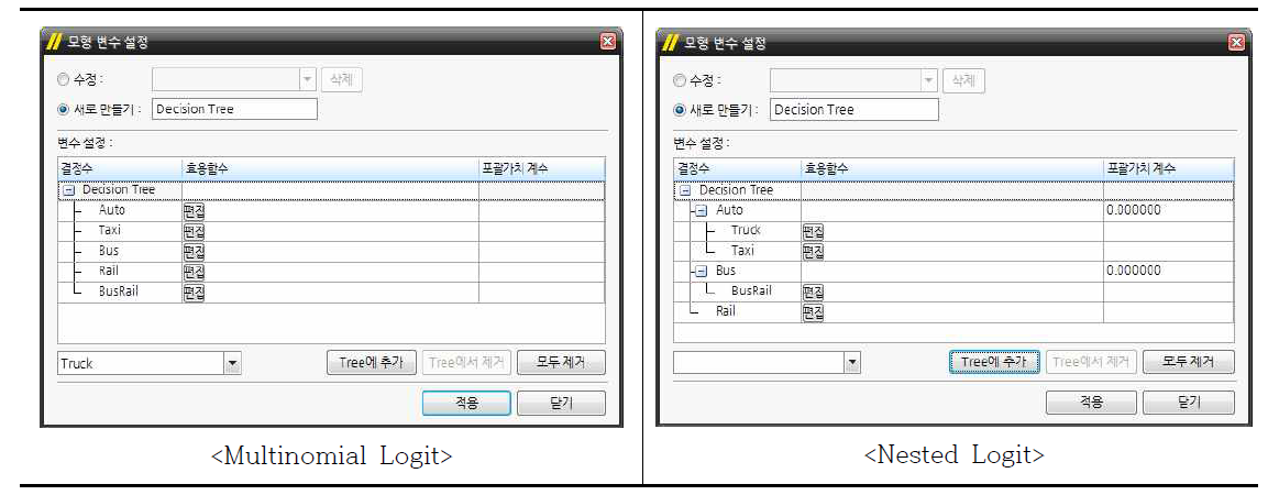 TOVA 수단선택 모형(Logit)의 형태 설정 화면