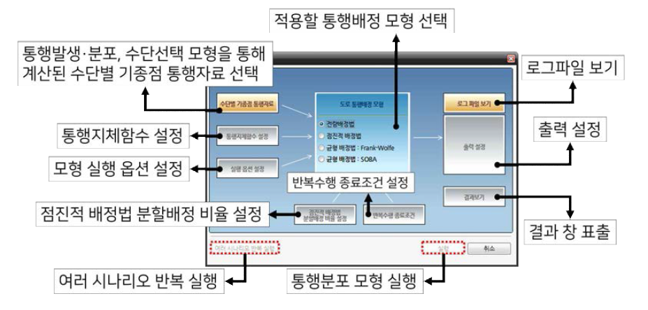 TOVA 도로 통행배정 모형 구동 UI 화면 구성