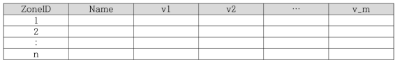 연계 시스템의 SOC DB 테이블 구성