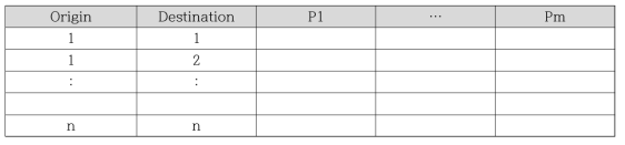 연계 시스템의 PurposeOD DB 테이블 구성