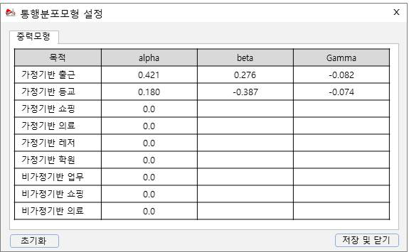 통행분포모형 설정 화면