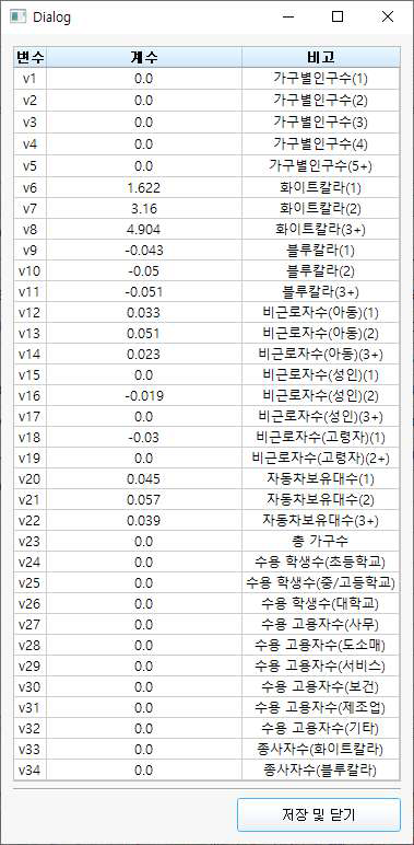 통행발생 수식 설정 화면