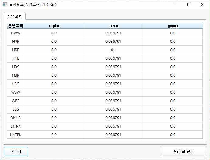 통행분포 모형 계수 설정 화면 개발 결과