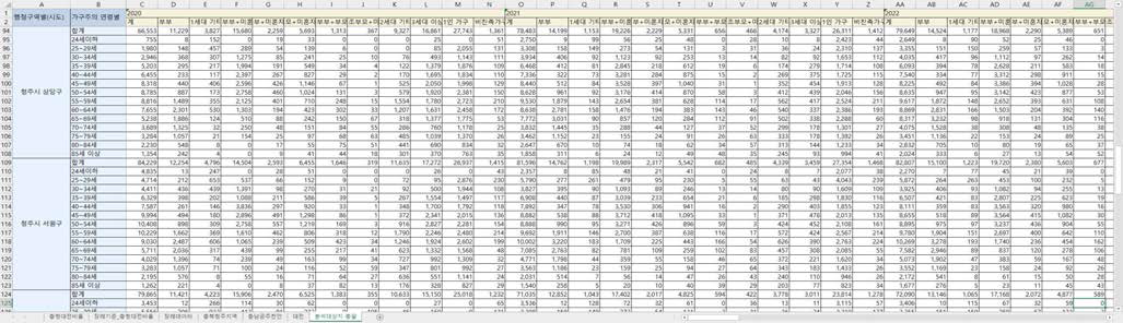 2020_2040년 분석 대상지 구역별 가구유형별 가구수 추계 데이터