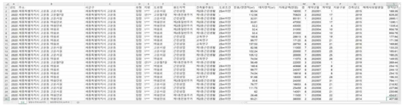 2017-2020년 상업용 시설 매매 계약 데이터 (출처 국토교통부 실거래가 공개시스템)