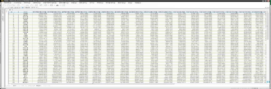 통행발생 모형 구동 결과(존 테이블)