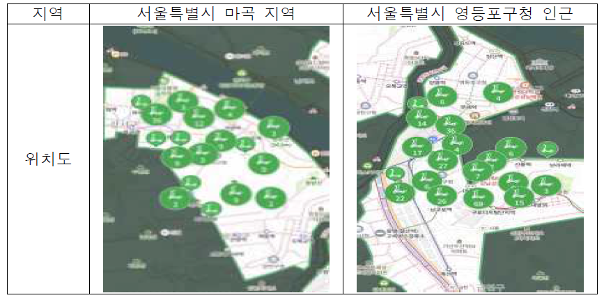 PM 이용자 분석의 공간적 범위