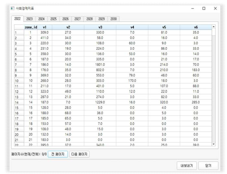 사회경제지표DB 화면