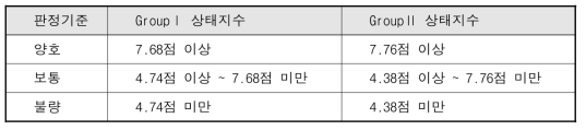 GroupⅠ, GroupⅡ 상태지수의 판정기준