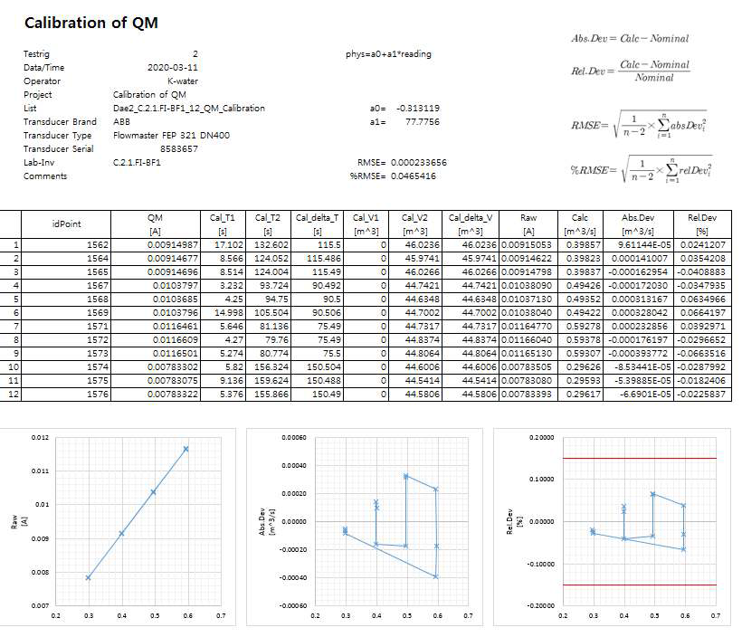 유량계 교정 결과