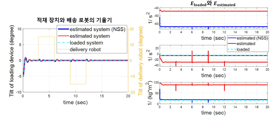 시스템 식별 기법 시뮬레이터