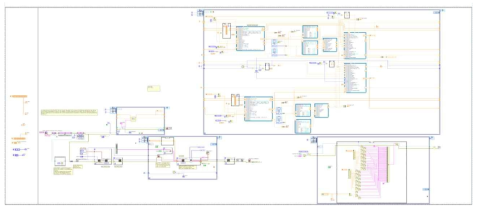 적재 장치의 LABVIEW 제어 알고리즘 코드