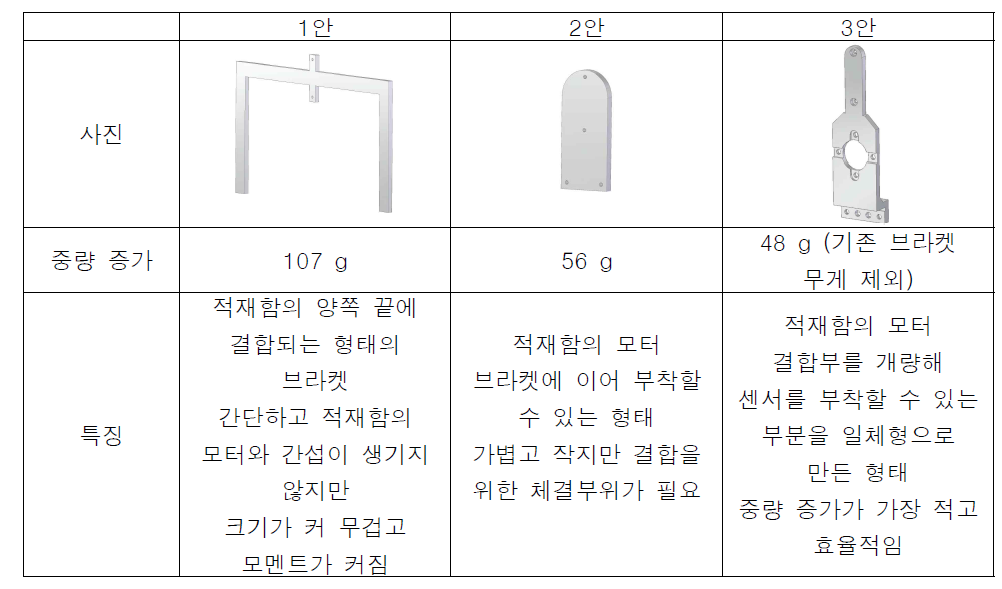 센서 브라켓 설계 시안