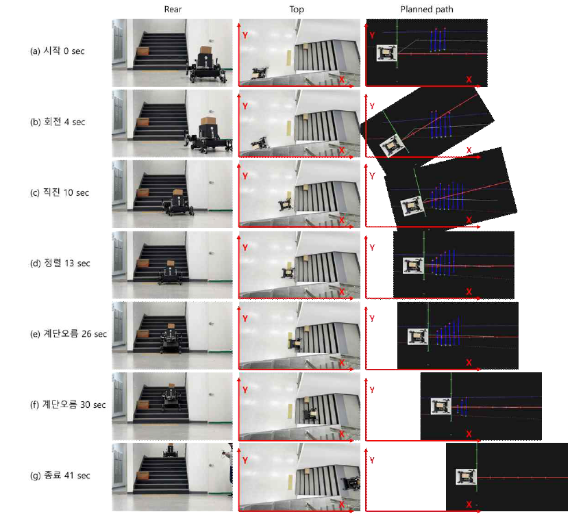 실제 계단 주행 시험 – 시나리오 ② 장애물이 있는 경우