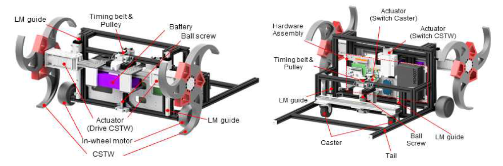 LEVO 3D graphical model