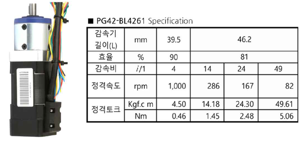 스위칭 모터 선정