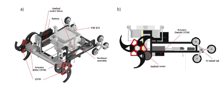 라스트마일 계단 자율주행 배송로봇 LEVO의 설계안 및 구성 :(a) Isotropic view (b) Side view
