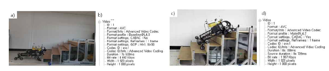 (a) 계단 등반 시작점 (b) 계단 등반 영상 정보 (c) 계단 하강 시작점 (d) 계단 하강 영상 정보