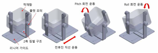 적재 장치 구조 및 동작 개념도