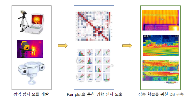 광역 전자기파 탐사 모듈 개념도